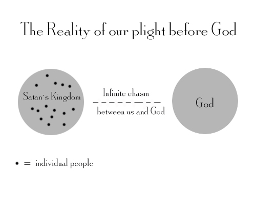 The reality of our plight before God.